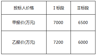 建设工程计价,历年真题,2022年一级造价工程师《建设工程计价》真题