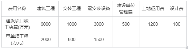 建设工程计价,历年真题,2022年一级造价工程师《建设工程计价》真题