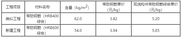 建设工程计价,历年真题,2022年（补考）一级造价工程师《建设工程计价》真题