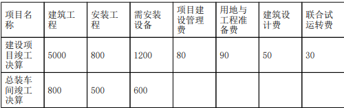 建设工程计价,章节练习,第六章 建设项目竣工决算和新增资产价值的确定,新增资产价值的确定 建设工程计价,章节练习,第六章 建设项目竣工决算和新增资产价值的确定,新增资产价值的确定
