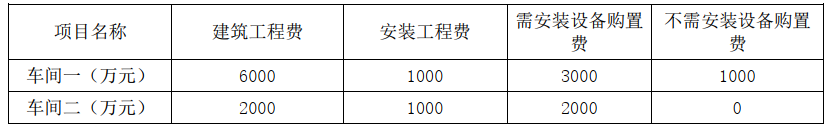 建设工程计价,内部冲刺,第六章 建设项目竣工决算和新增资产价值的确定,第二节 新增资产价值的确定 建设工程计价,内部冲刺,第六章 建设项目竣工决算和新增资产价值的确定,第二节 新增资产价值的确定