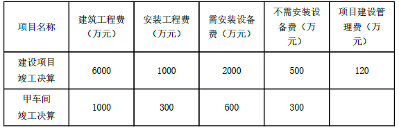 建设工程计价,内部冲刺,第六章 建设项目竣工决算和新增资产价值的确定,第二节 新增资产价值的确定