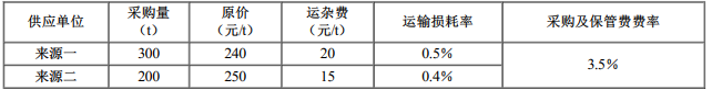 建设工程计价,内部冲刺,第二章 建设工程计价原理、方法及计价依据,第四节 建筑安装工程工人、材料和施工机具台班单价的确定