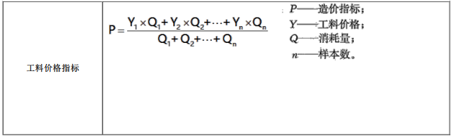 建设工程计价,内部冲刺,第二章 建设工程计价原理、方法及计价依据,第六节 工程计价信息及其应用
