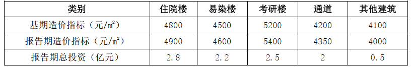 建设工程计价,内部冲刺,第二章 建设工程计价原理、方法及计价依据,第六节 工程计价信息及其应用