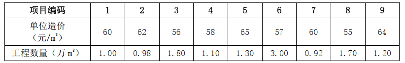 建设工程计价,内部冲刺,第二章 建设工程计价原理、方法及计价依据,第六节 工程计价信息及其应用