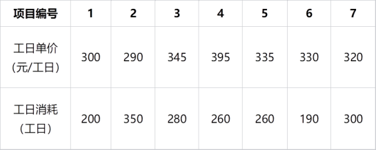 建设工程计价,历年真题,2025年一级造价工程师《建设工程计价》真题