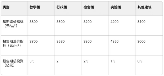 建设工程计价,历年真题,2025年一级造价工程师《建设工程计价》真题