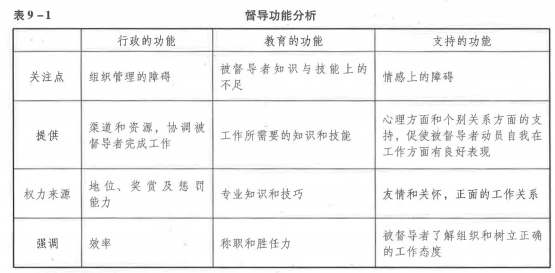 中级社会综合能力,章节练习,基础复习,第九章社会工作督导