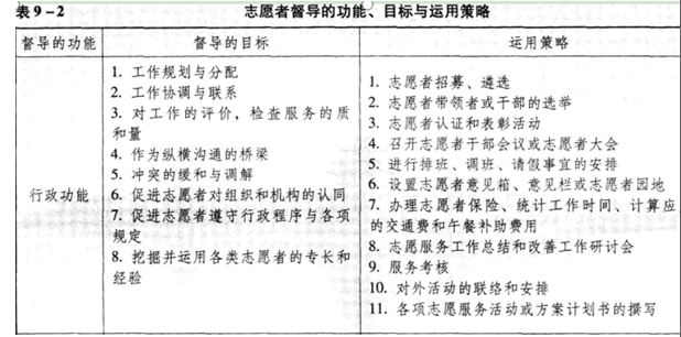 中级社会综合能力,章节练习,基础复习,第九章社会工作督导