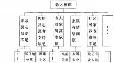 中级社会综合能力,真题章节精选,中级社会综合能力