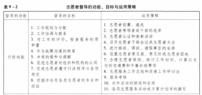 中级社会综合能力,真题章节精选,中级社会综合能力