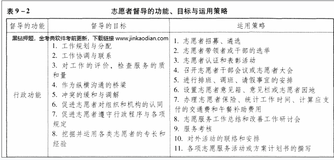 中级社会综合能力,历年真题,2019年中级社会工作者考试《社会工作综合能力》真题