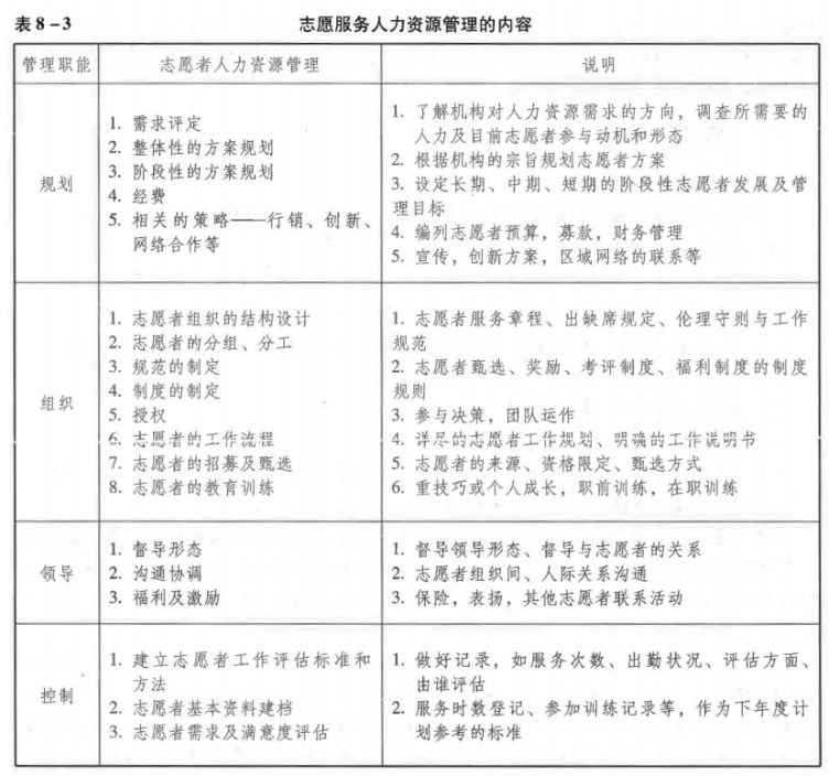 中级社会综合能力,历年真题,2020年中级社会工作者考试《社会工作综合能力》真题