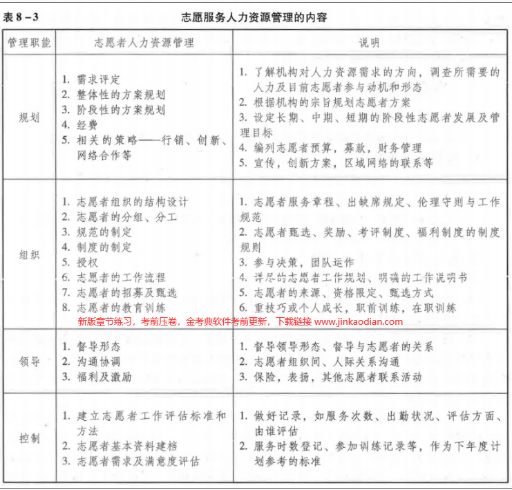 中级社会综合能力,章节练习,基础复习,真题章节精选