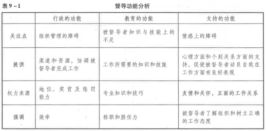 中级社会综合能力,深度自测卷,2022年中级社会工作者《综合能力》深度自测卷1