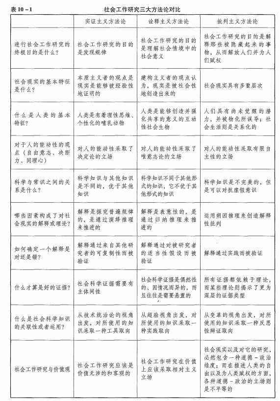 中级社会综合能力,押题密卷,2022年中级社会工作者《综合能力》押题卷3