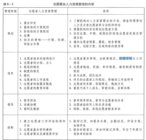 中级社会综合能力,历年真题,2022年中级社会工作者考试《社会工作综合能力》真题