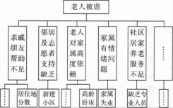 中级社会综合能力,模拟试卷,2026中级社工《综合能力》深度自测卷2