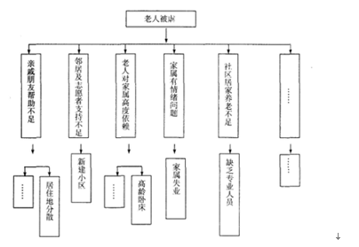 中级社会综合能力,历年真题,2015年中级社会工作者考试《社会工作综合能力》真题