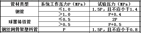 消防技术综合能力,章节练习,基础复习,消防安全技术综合能力真题