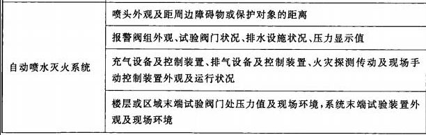 消防技术综合能力,章节练习,基础复习,消防安全技术综合能力真题