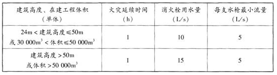 消防技术综合能力,模拟考试,2021消防工程师考试《消防安全技术综合能力》模拟试卷4