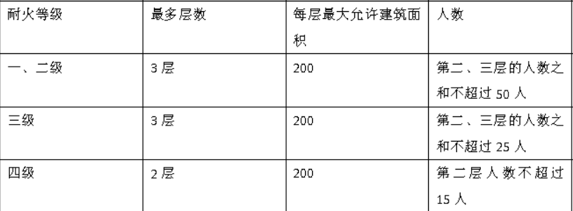 消防技术综合能力,点睛提分卷,2021消防工程师考试《消防安全技术综合能力》点睛提分卷3