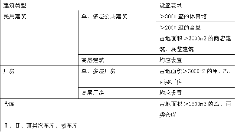 消防技术综合能力,章节练习,基础复习,注册消防综合能力模拟