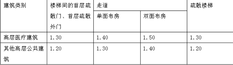 消防技术综合能力,模拟考试,2021消防工程师考试《消防安全技术综合能力》模拟试卷6