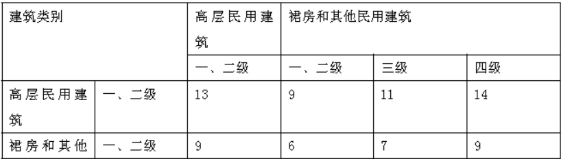 消防技术综合能力,章节练习,基础复习,消防安全技术综合能力模拟