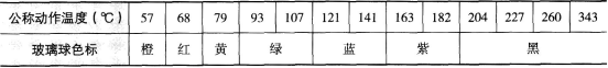 消防技术综合能力,章节练习,基础复习,消防安全技术综合能力真题