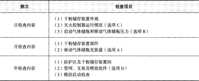消防技术综合能力,章节练习,基础复习,消防安全技术综合能力真题