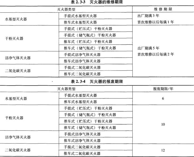消防技术综合能力,章节练习,基础复习,消防安全技术综合能力真题