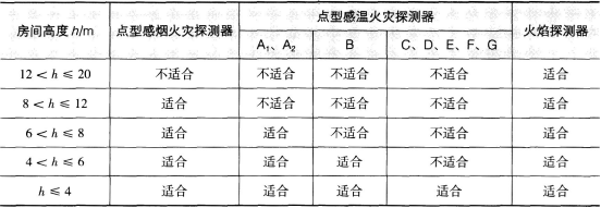消防技术综合能力,章节练习,基础复习,消防安全技术综合能力真题