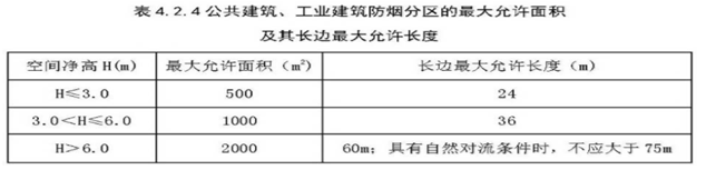 消防技术综合能力,模拟考试,2021消防工程师考试《消防安全技术综合能力》模拟试卷5