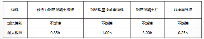 消防技术综合能力,模拟考试,2021消防工程师考试《消防安全技术综合能力》模拟试卷2