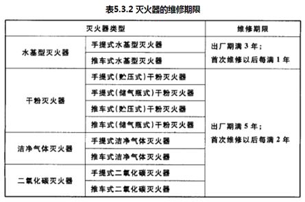 消防技术综合能力,深度自测卷,2021消防工程师考试《消防安全技术综合能力》深度自测卷3