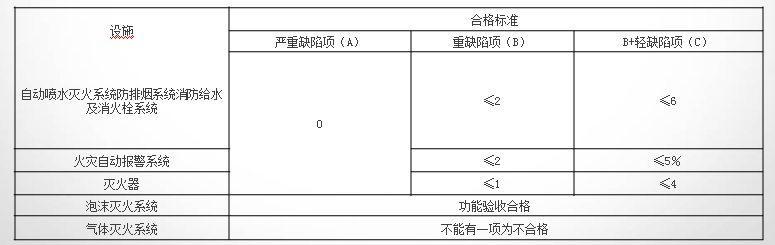 消防技术综合能力,模拟考试,2021消防工程师考试《消防安全技术综合能力》模拟试卷2