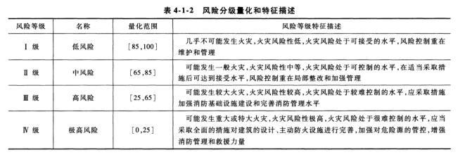 消防技术综合能力,章节练习,基础复习,消防安全评估方法与技术