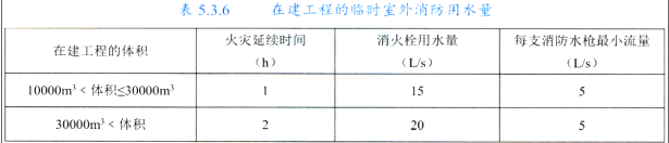 消防技术综合能力,章节练习,基础复习,消防安全技术综合能力管理