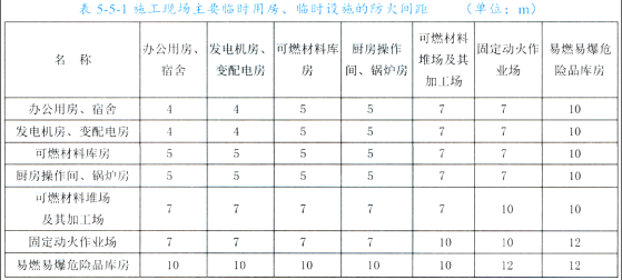 消防技术综合能力,章节练习,基础复习,消防安全技术综合能力管理