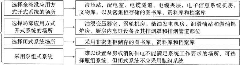 消防技术综合能力,章节练习,基础复习,消防安全技术综合能力内部 消防技术综合能力,章节练习,基础复习,消防安全技术综合能力内部
