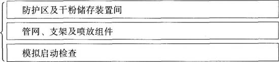 消防技术综合能力,章节练习,基础复习,消防安全技术综合能力内部