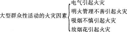 消防技术综合能力,内部冲刺,消防安全管理