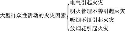 消防技术综合能力,章节练习,基础复习,消防安全技术综合能力管理