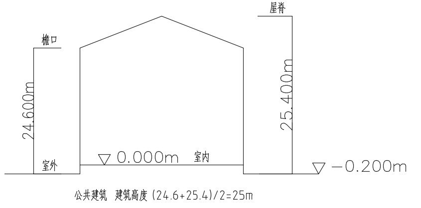 消防技术综合能力,章节练习,内部冲刺,建筑防火检查