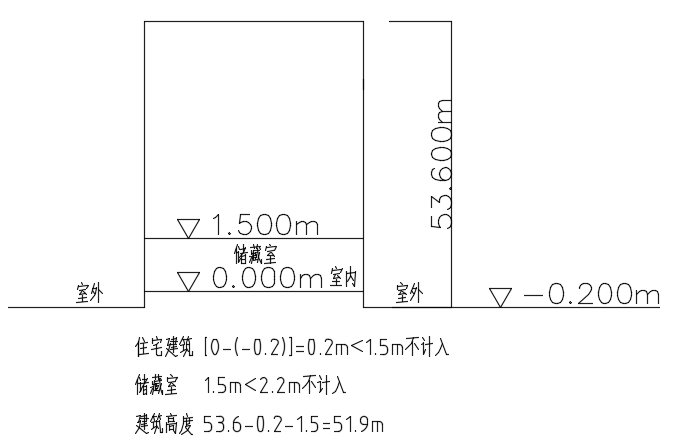 消防技术综合能力,章节练习,内部冲刺,建筑防火检查
