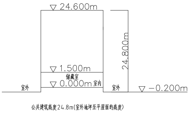 消防技术综合能力,章节练习,内部冲刺,建筑防火检查