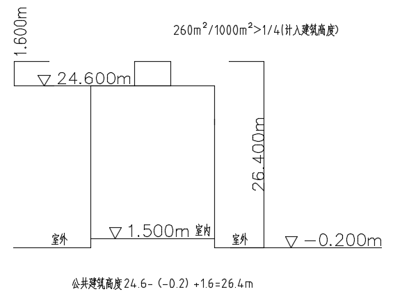 消防技术综合能力,章节练习,内部冲刺,建筑防火检查